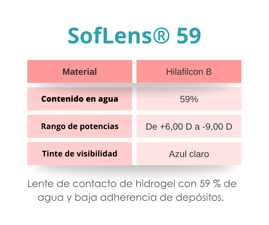 Softlens 59 